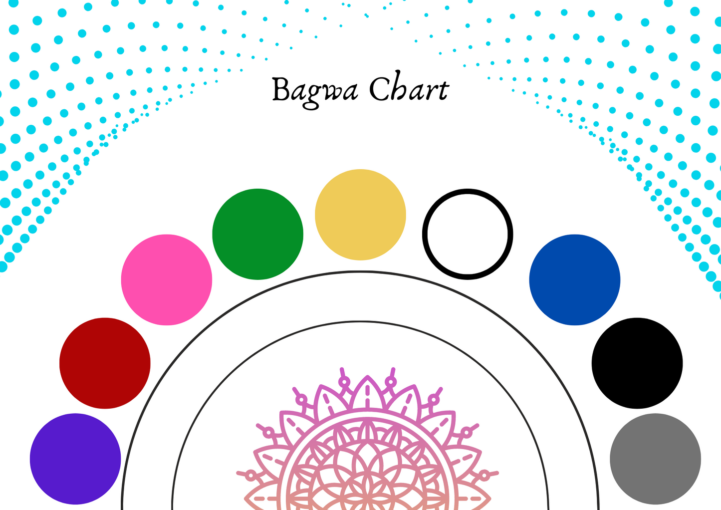 Printable Pendulum Charts- Color